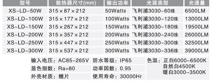 LED隧道灯系列(图1)