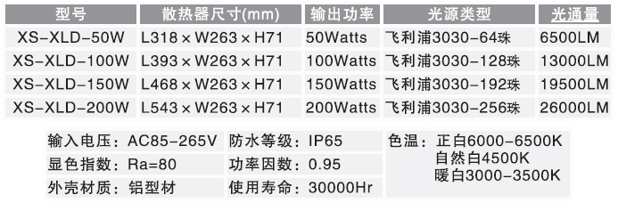 散热连体路灯(图1)